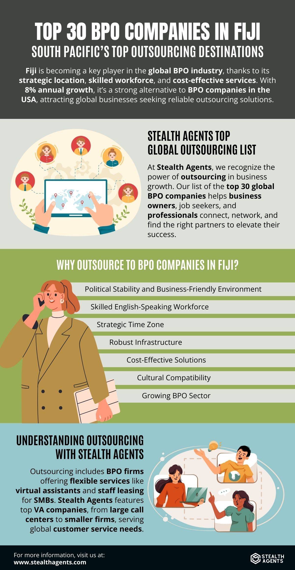 bpo companies 