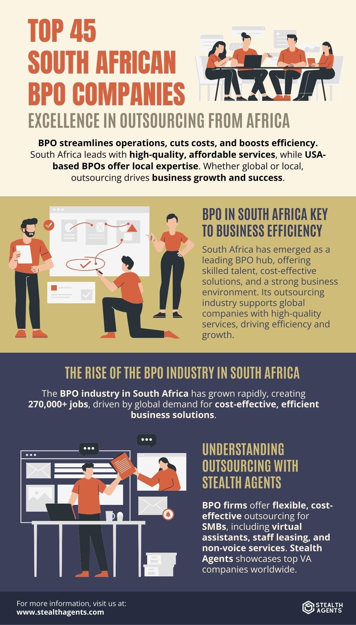 bpo companies worldwide 