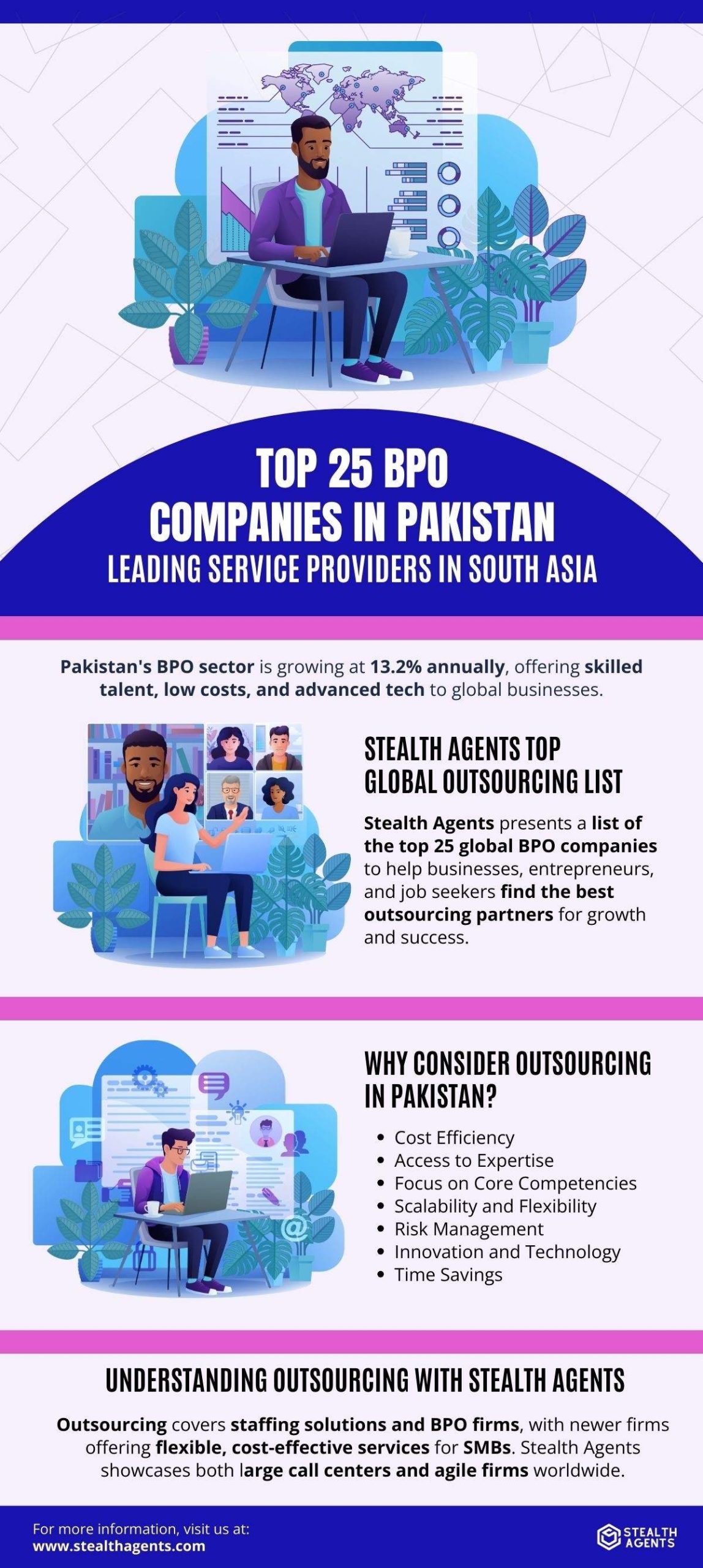 bpo companies worldwide 