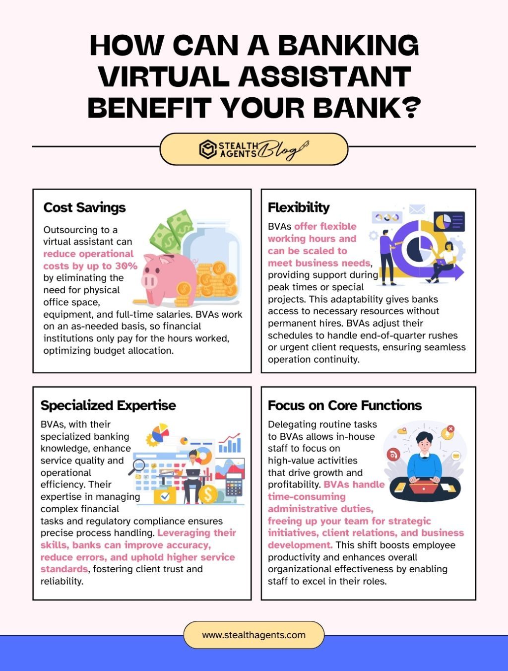 How Can a Banking Virtual Assistant Benefit Your Bank?