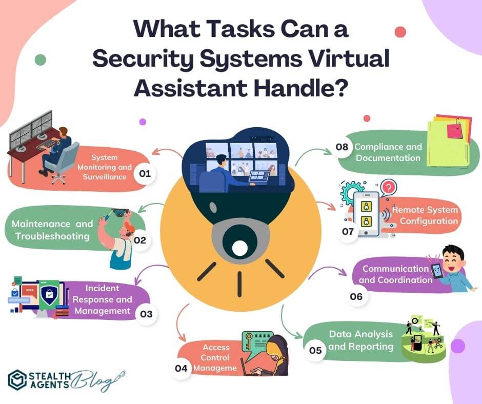 What Tasks Can a Security Systems Virtual Assistant Handle?