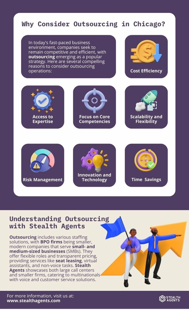 chicago business process outsourcing 