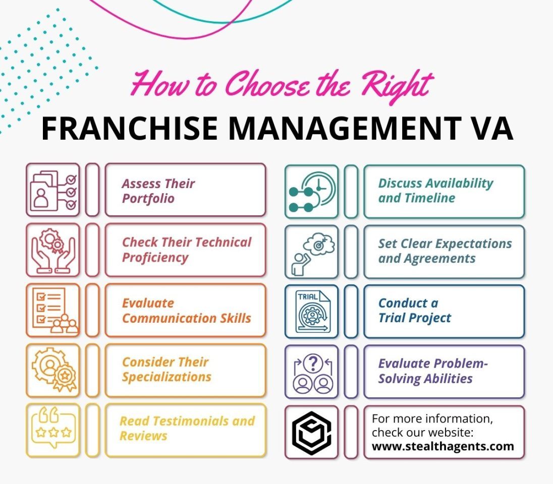 franchising agent 