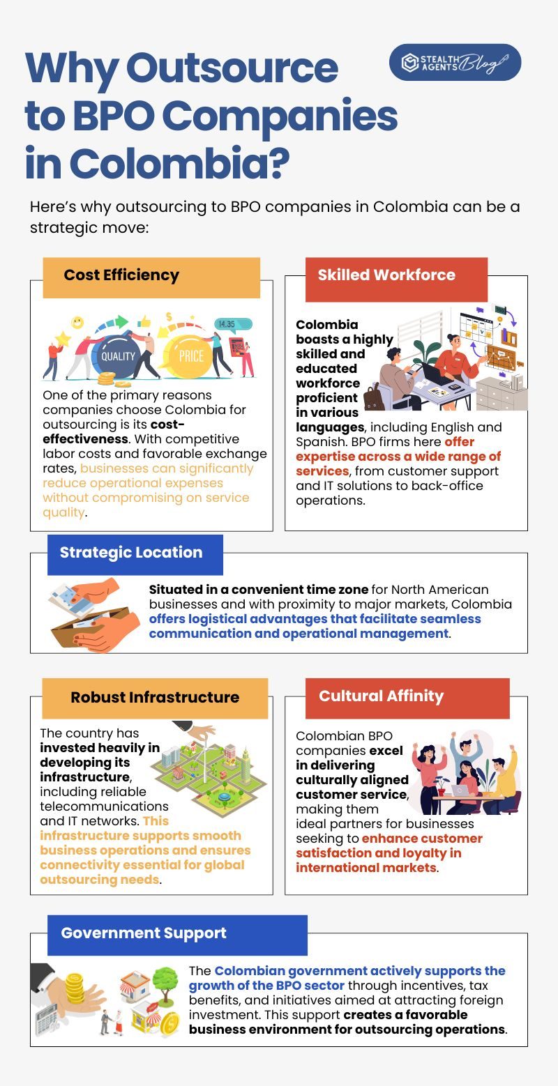 Why Outsource to BPO Companies in Colombia?