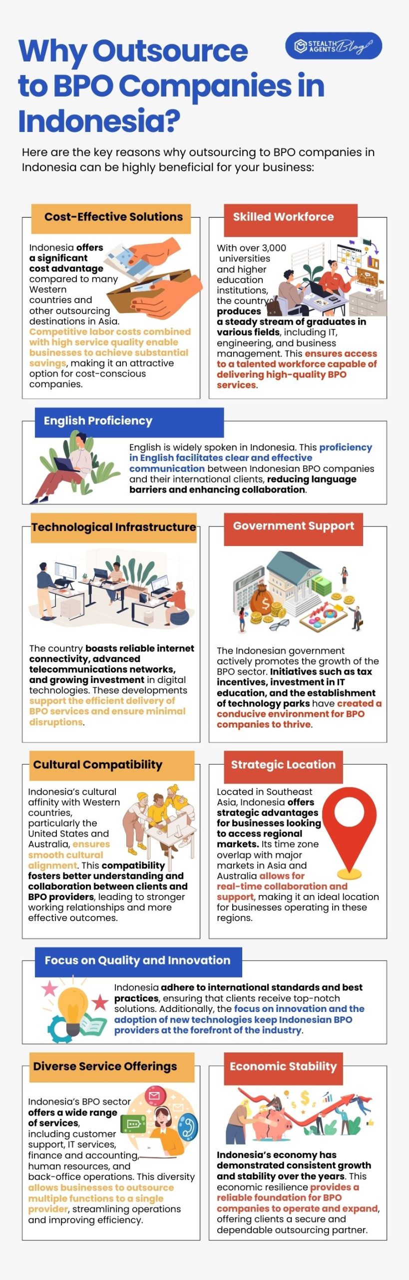 Why Outsource to BPO Companies in Indonesia?