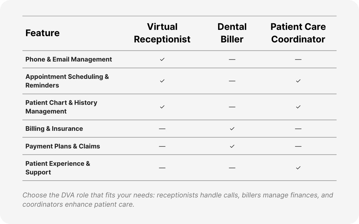 dental virtual assistant hiring