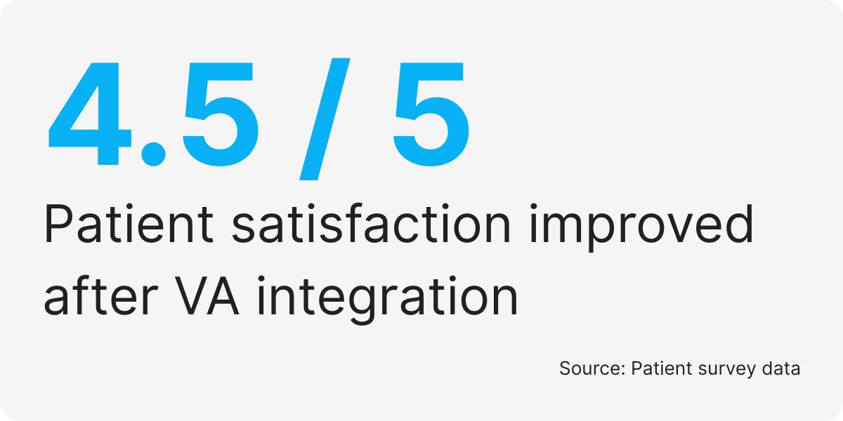 dental virtual assistant