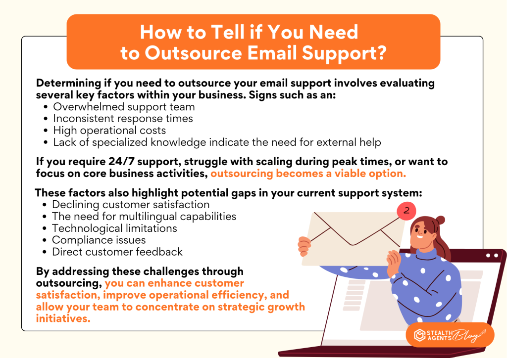 How to Tell if You Need to Outsource Email Support?