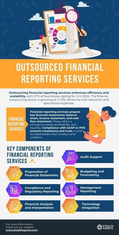 Financial Reporting Services