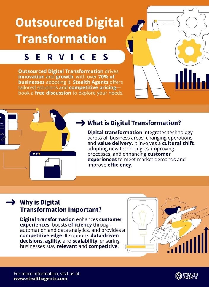 digital outsourcing services
