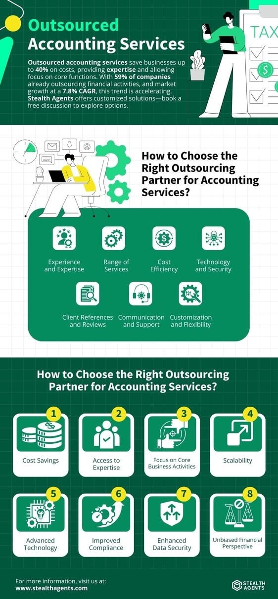 outsourcing accounting services 