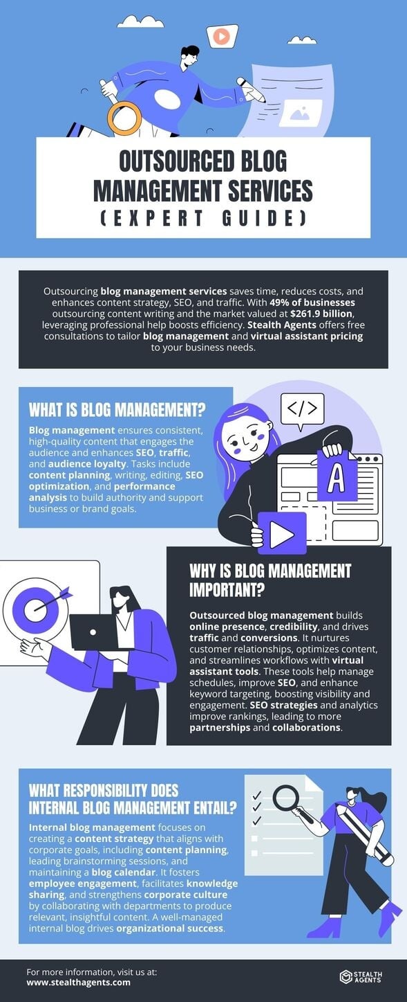 blog management services 