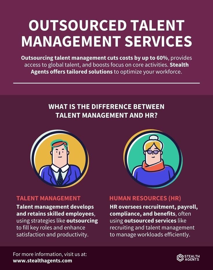 talent management services