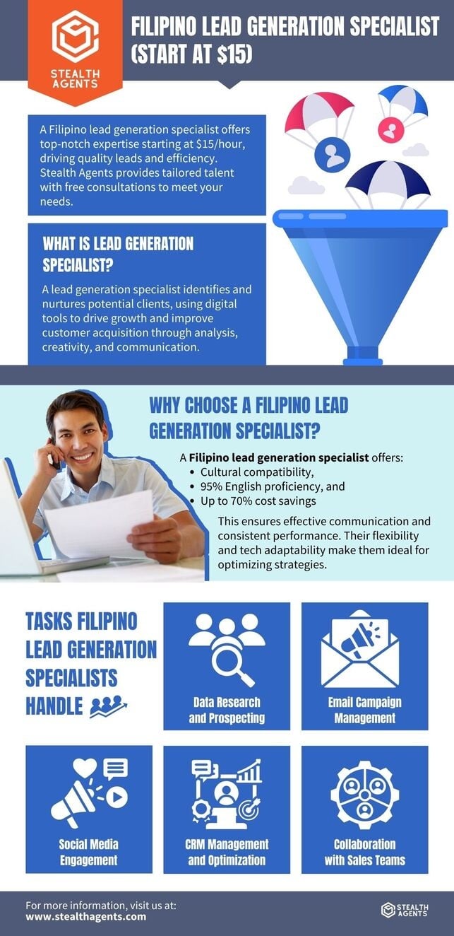 lead generation specialist 