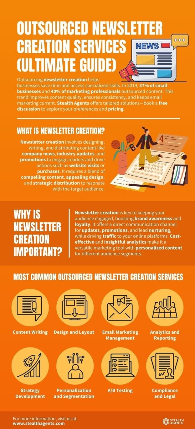 newsletter creation 