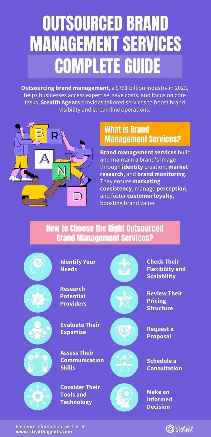 brand monitoring services 