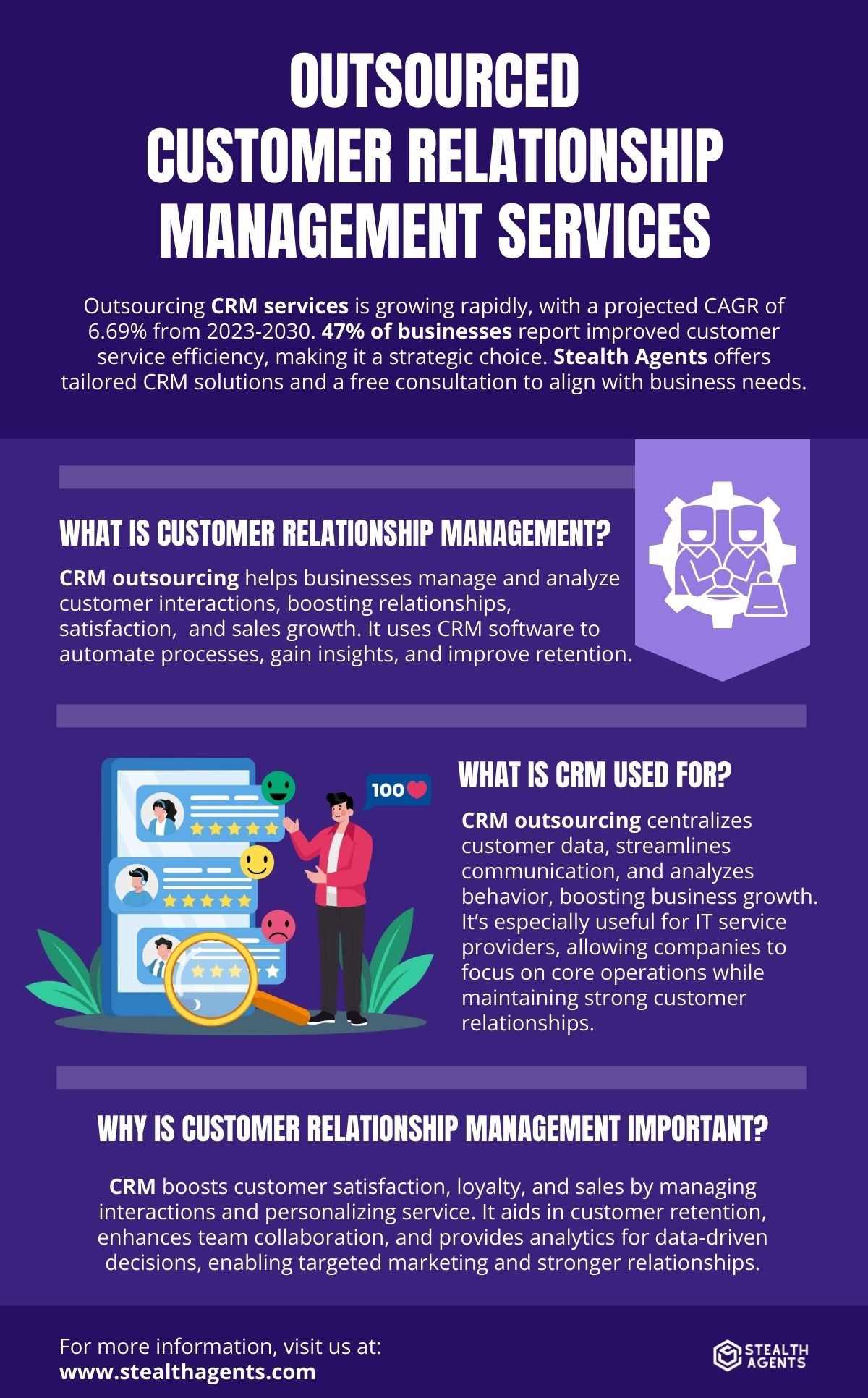 customer relationship management 