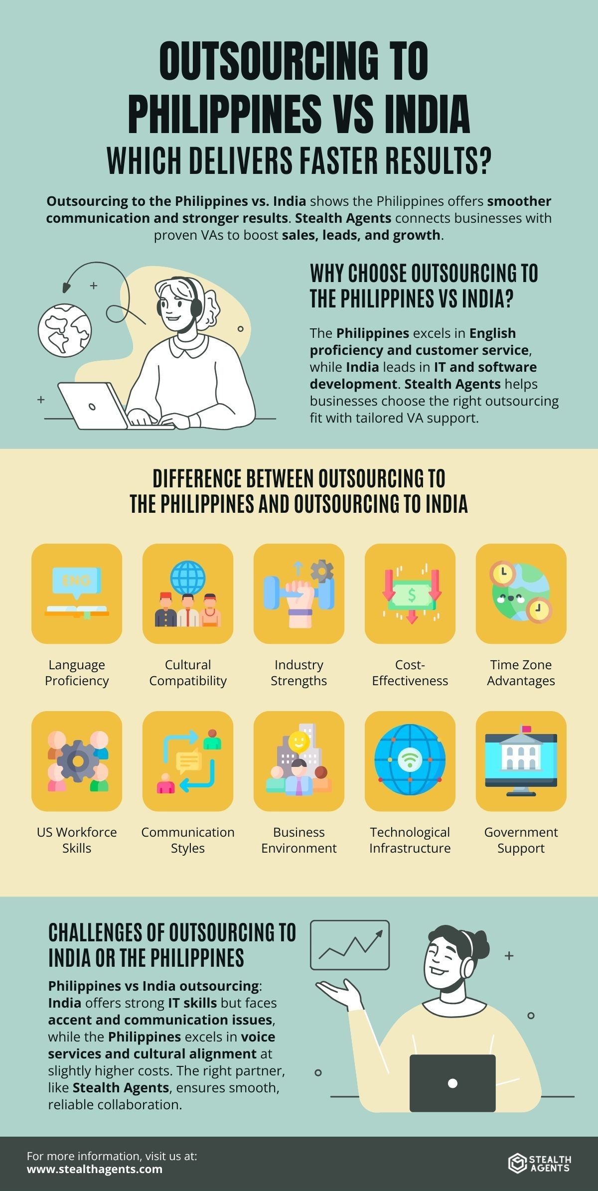 outsourcing virtual assistant