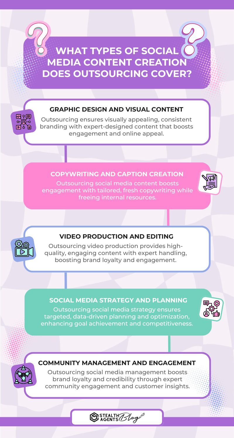 social media content creation