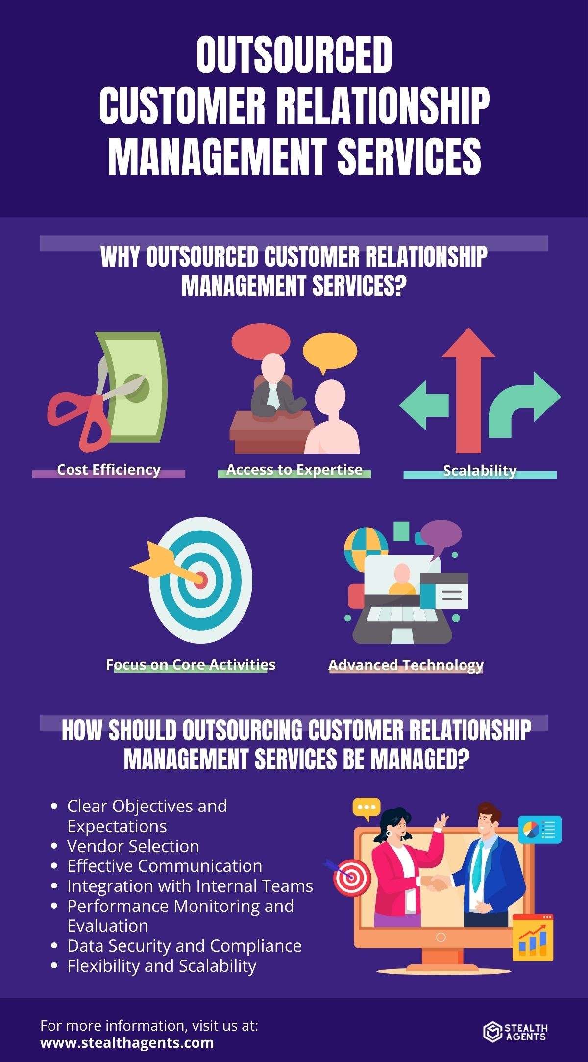 customer relationship management system 