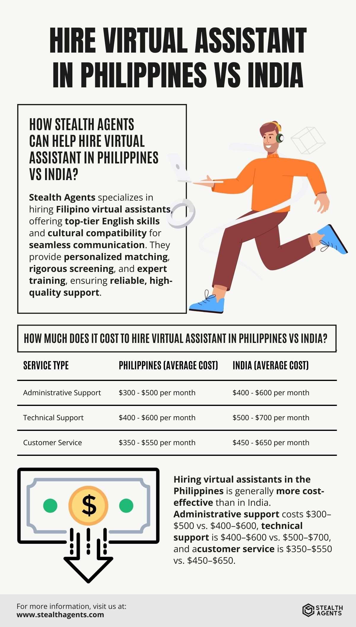 indian virtual assistant 