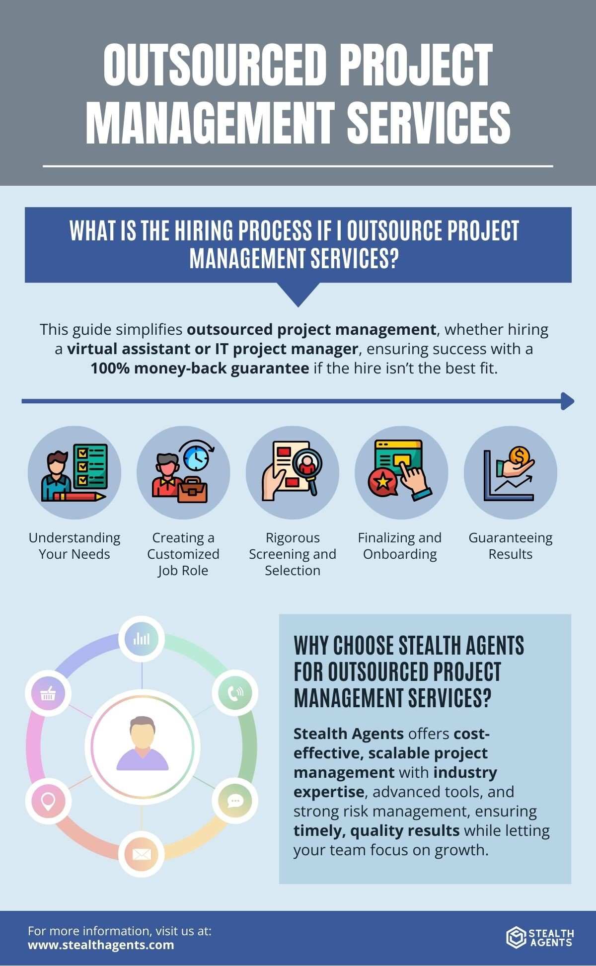 outsourced project management
