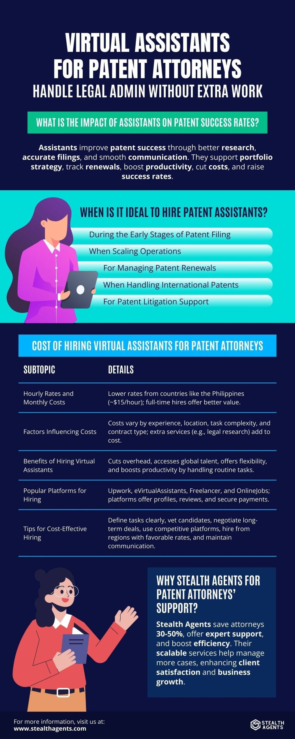 what is patent attorney 