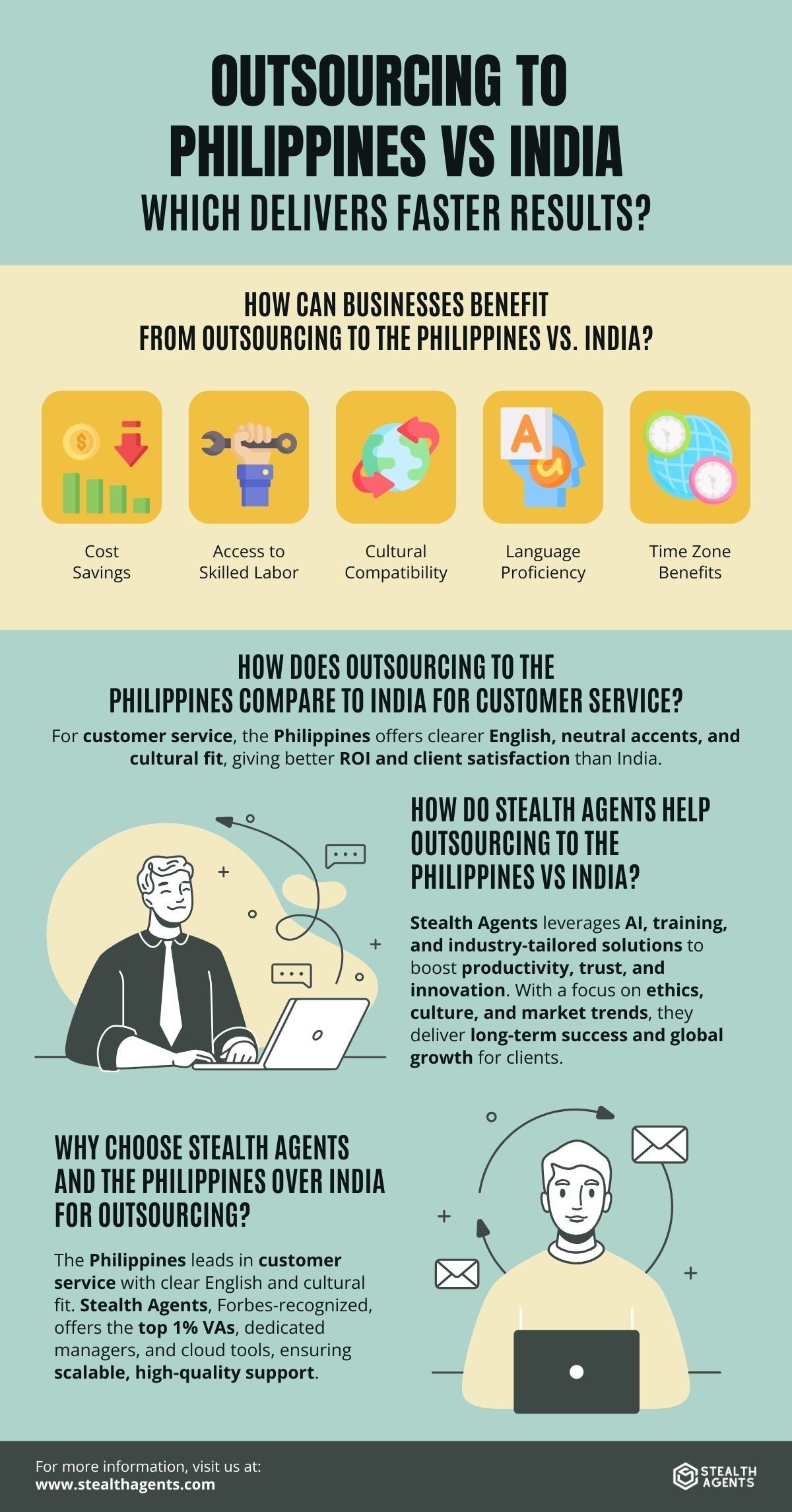 outsourcing virtual assistant