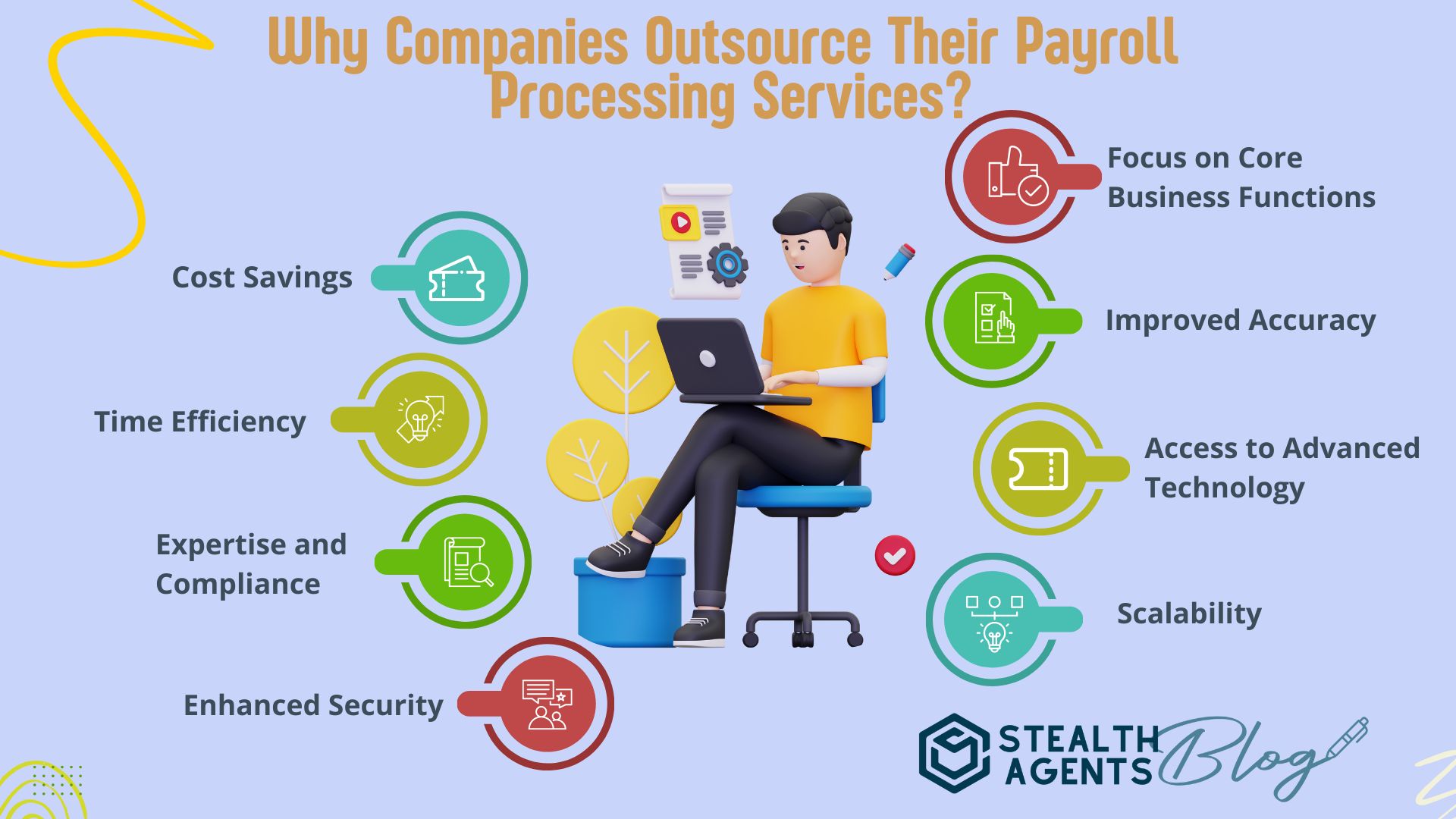 payroll outsourced