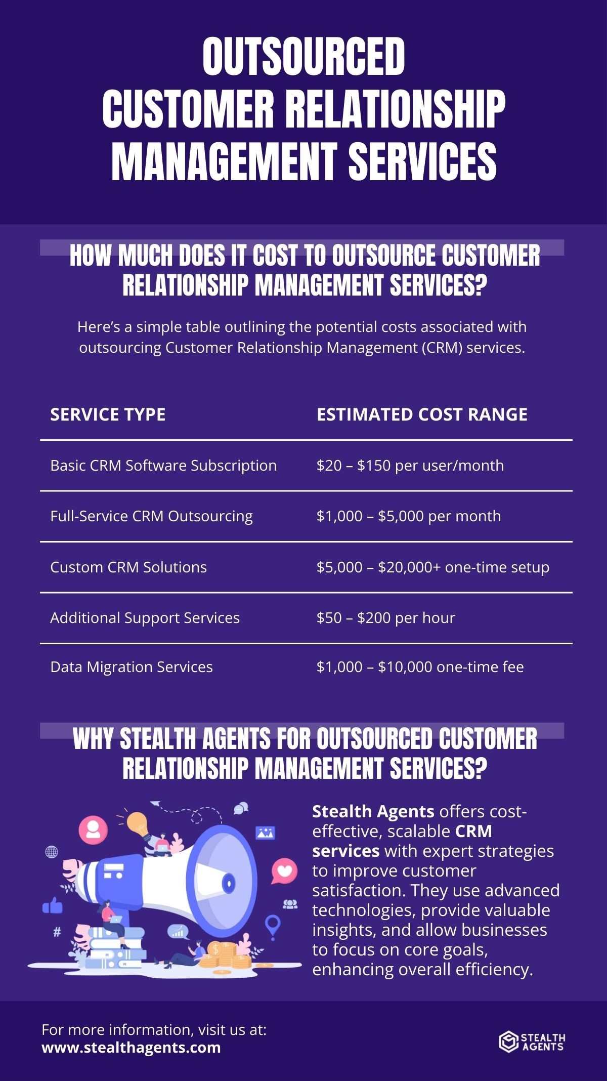 importance of customer relationship management 