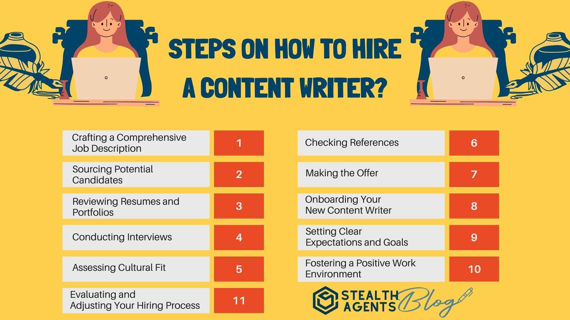 Steps on How to hire a content writer?