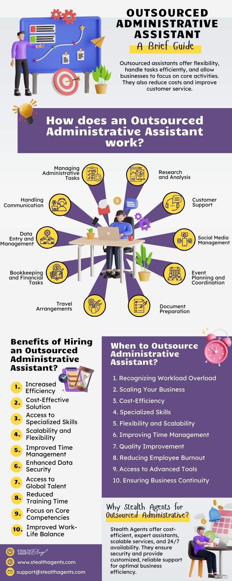 outsource admin support services