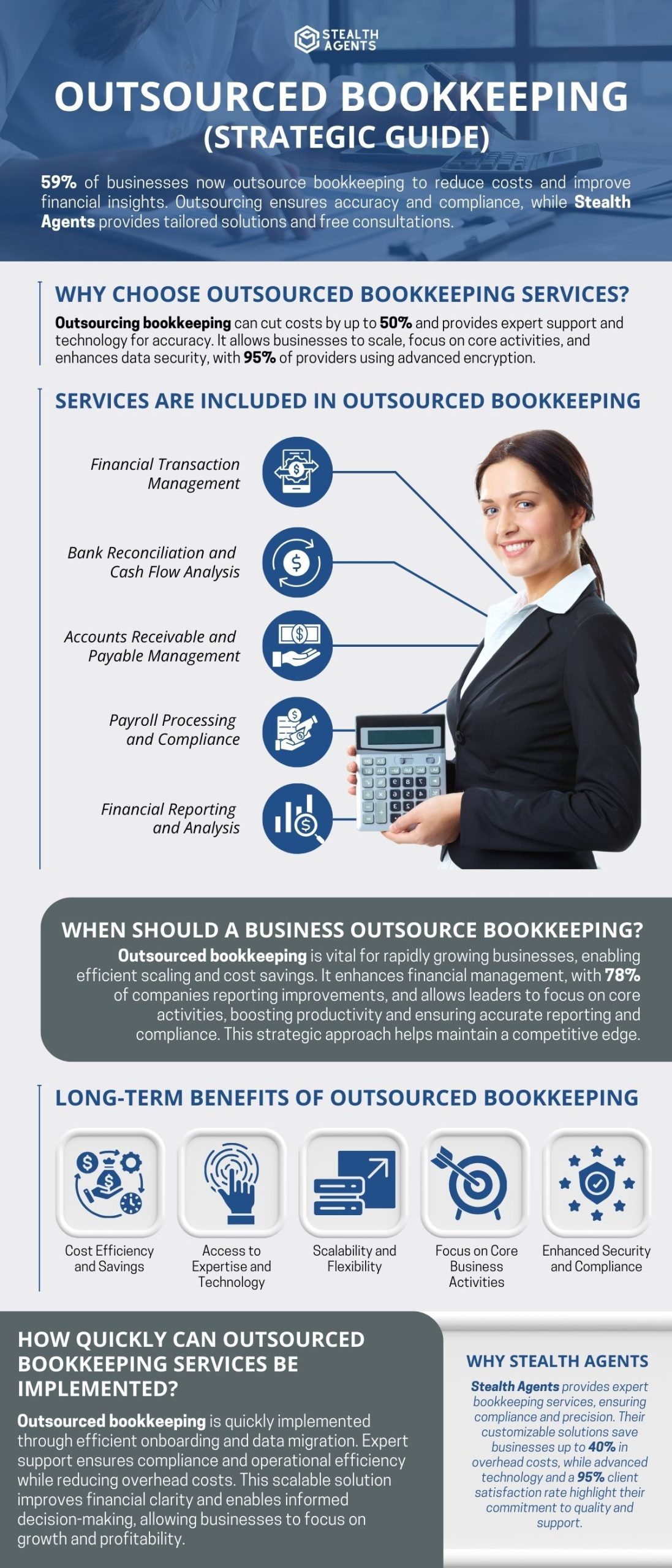 Bookkeeping outsourcing