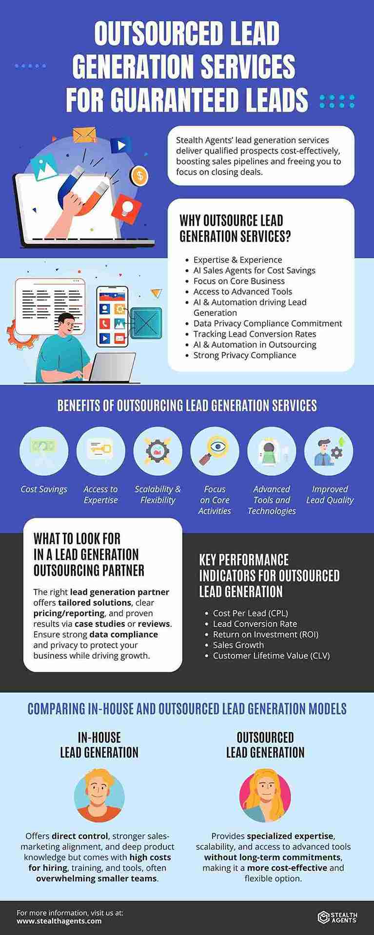 lead generation services