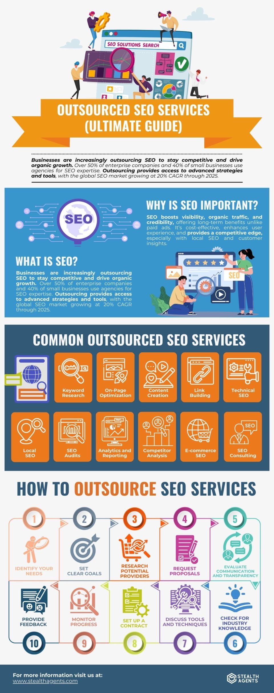 SEO Services 