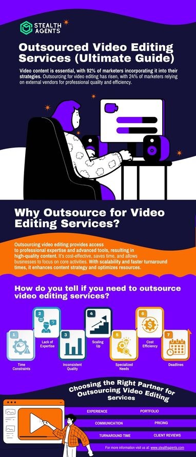 Video Editing Services