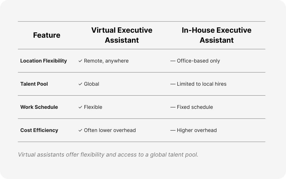 executive assistant outsourcing