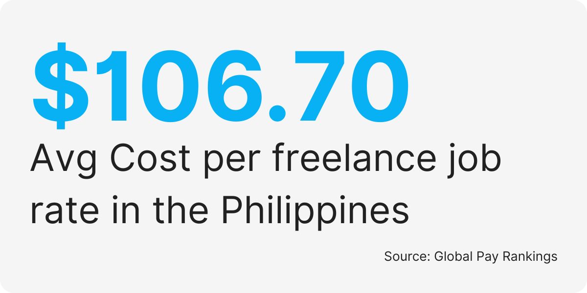 hire Filipino freelancers