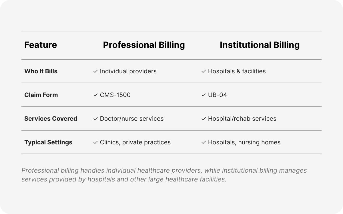 medical billing