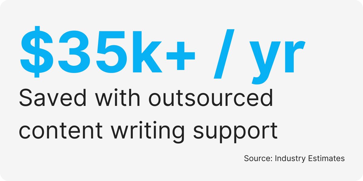 outsourced seo content creation services