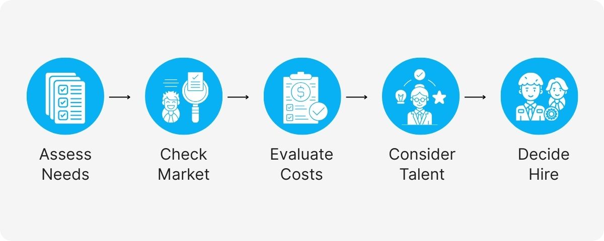 sales representative