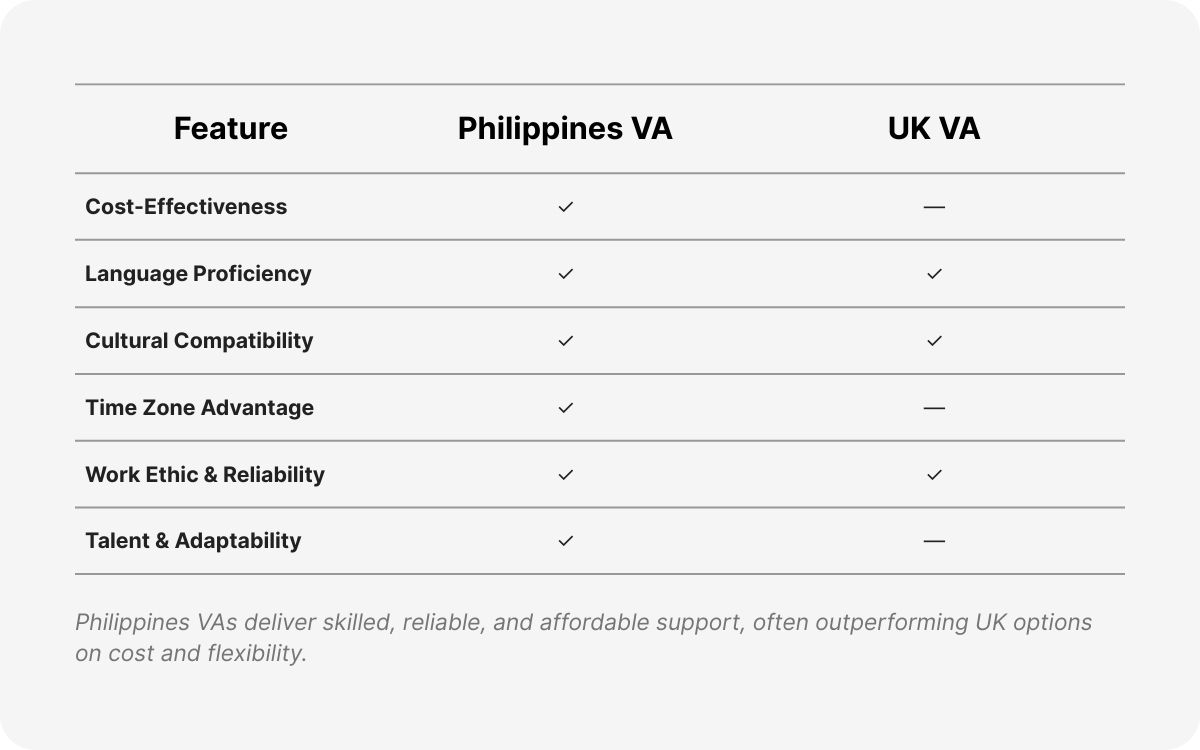 virtual assistant jobs philippines