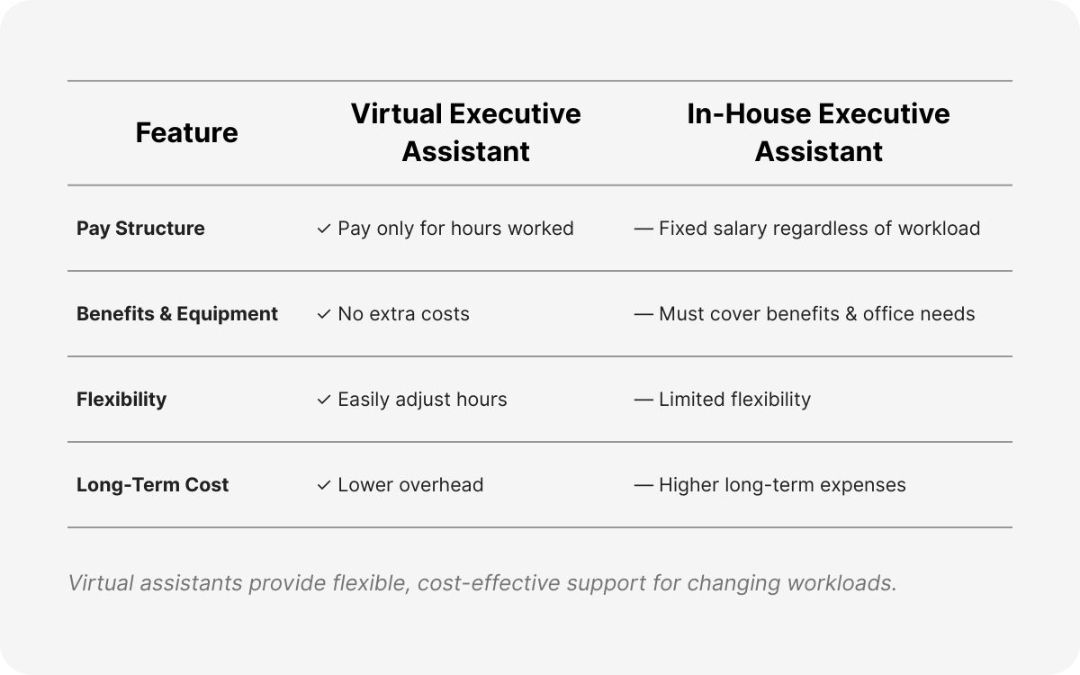 virtual executive assistant services