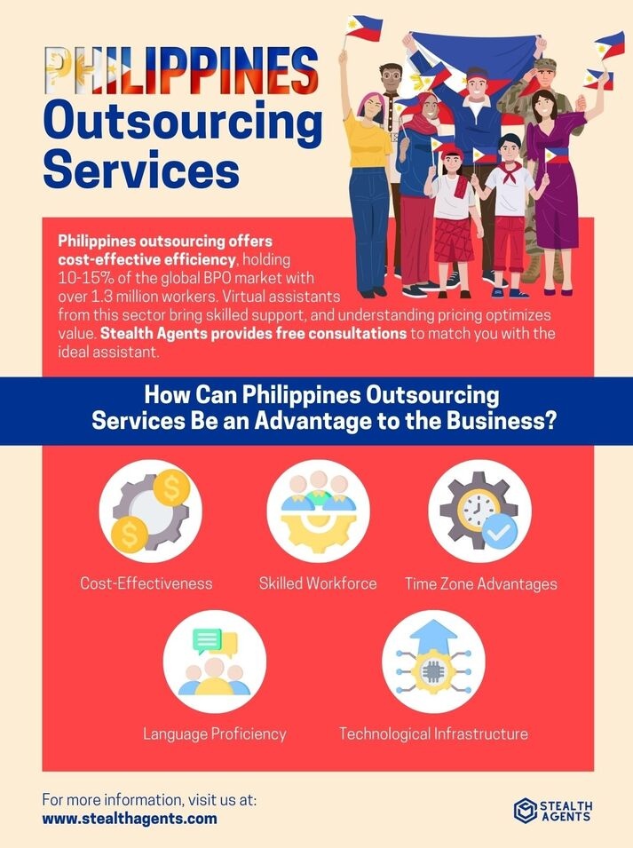 outsourcing services 