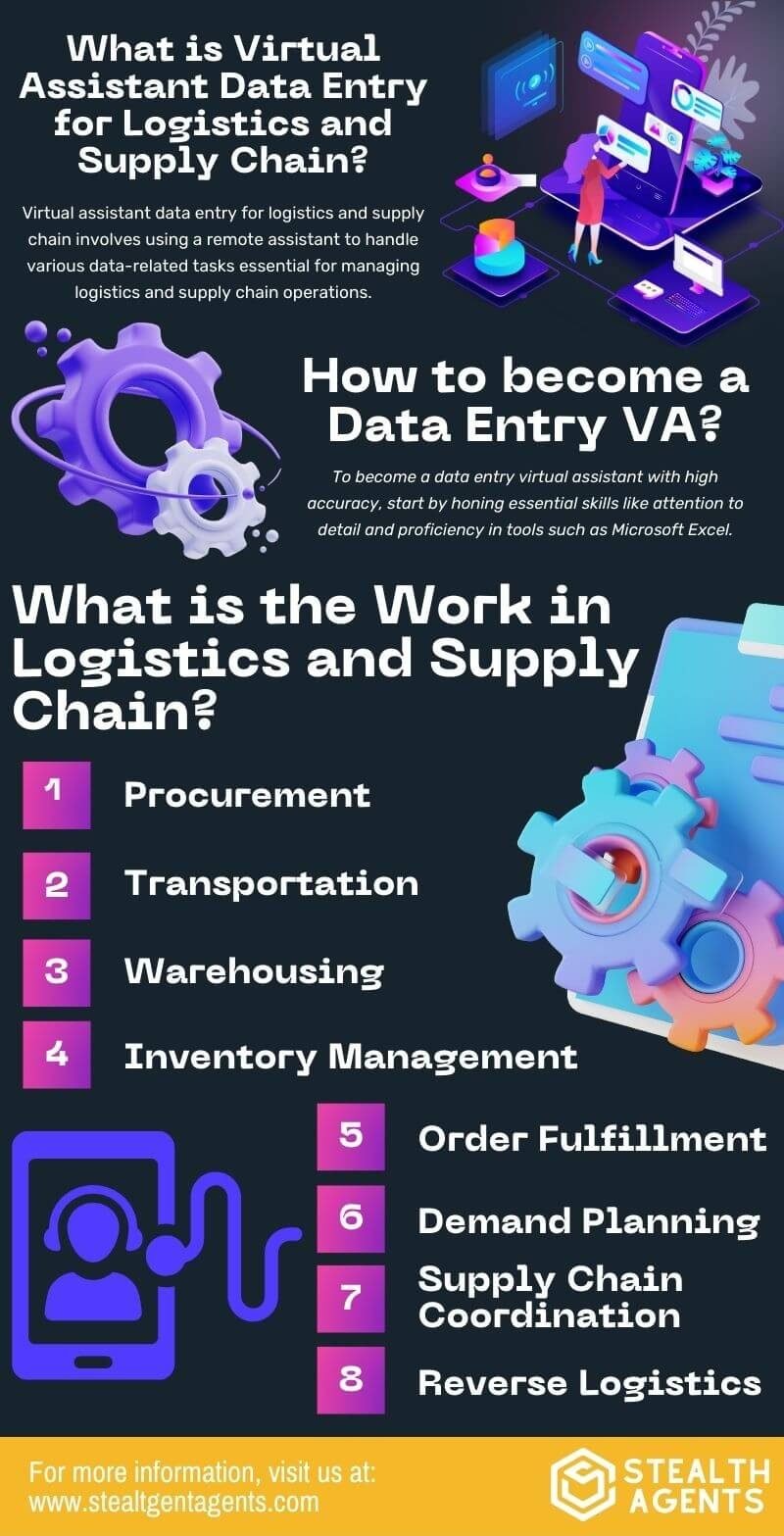 logistics data entry
