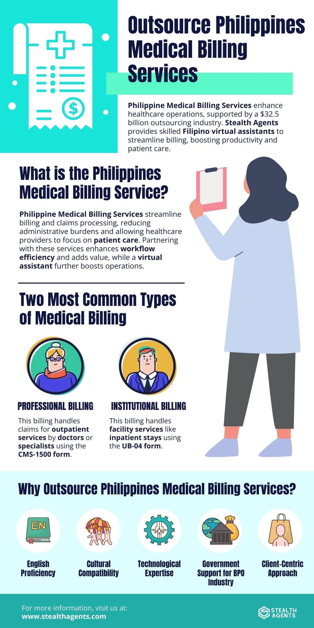 outsource medical billing philippines 