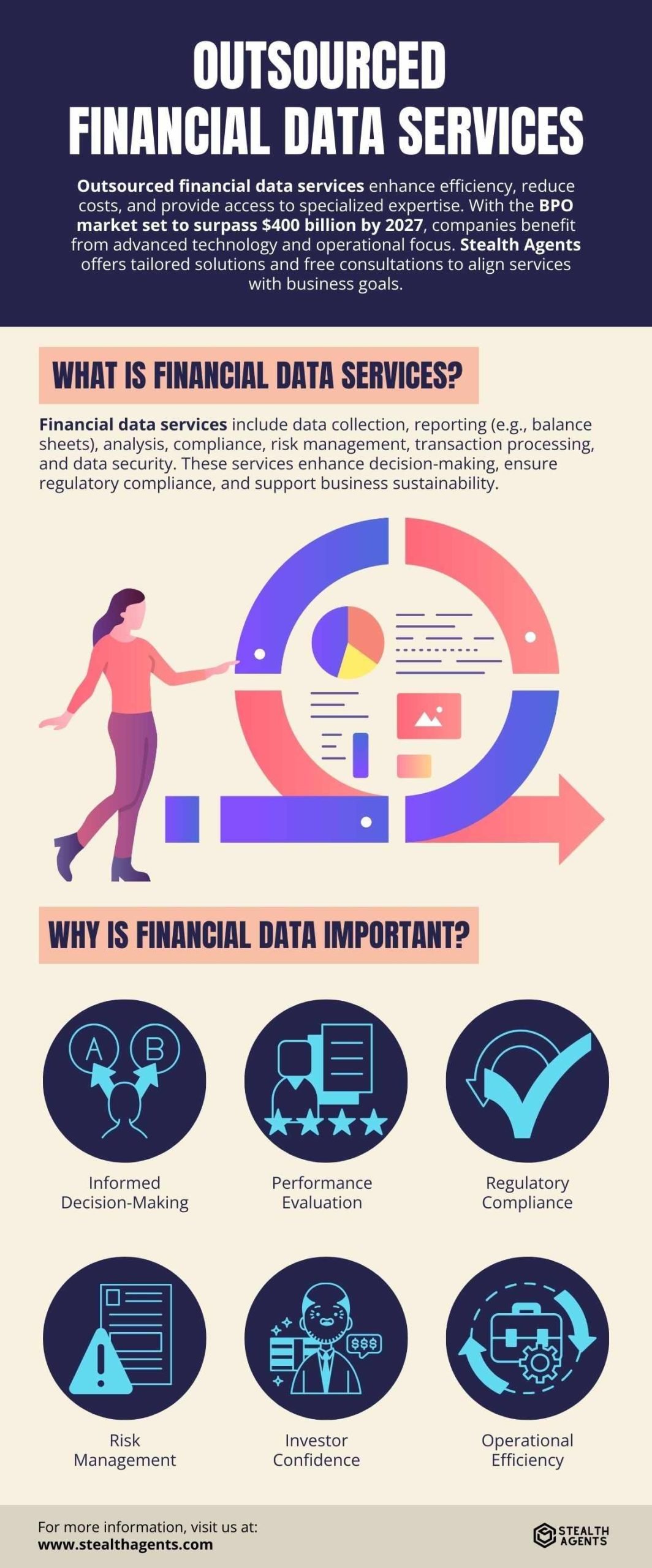 financial data services 