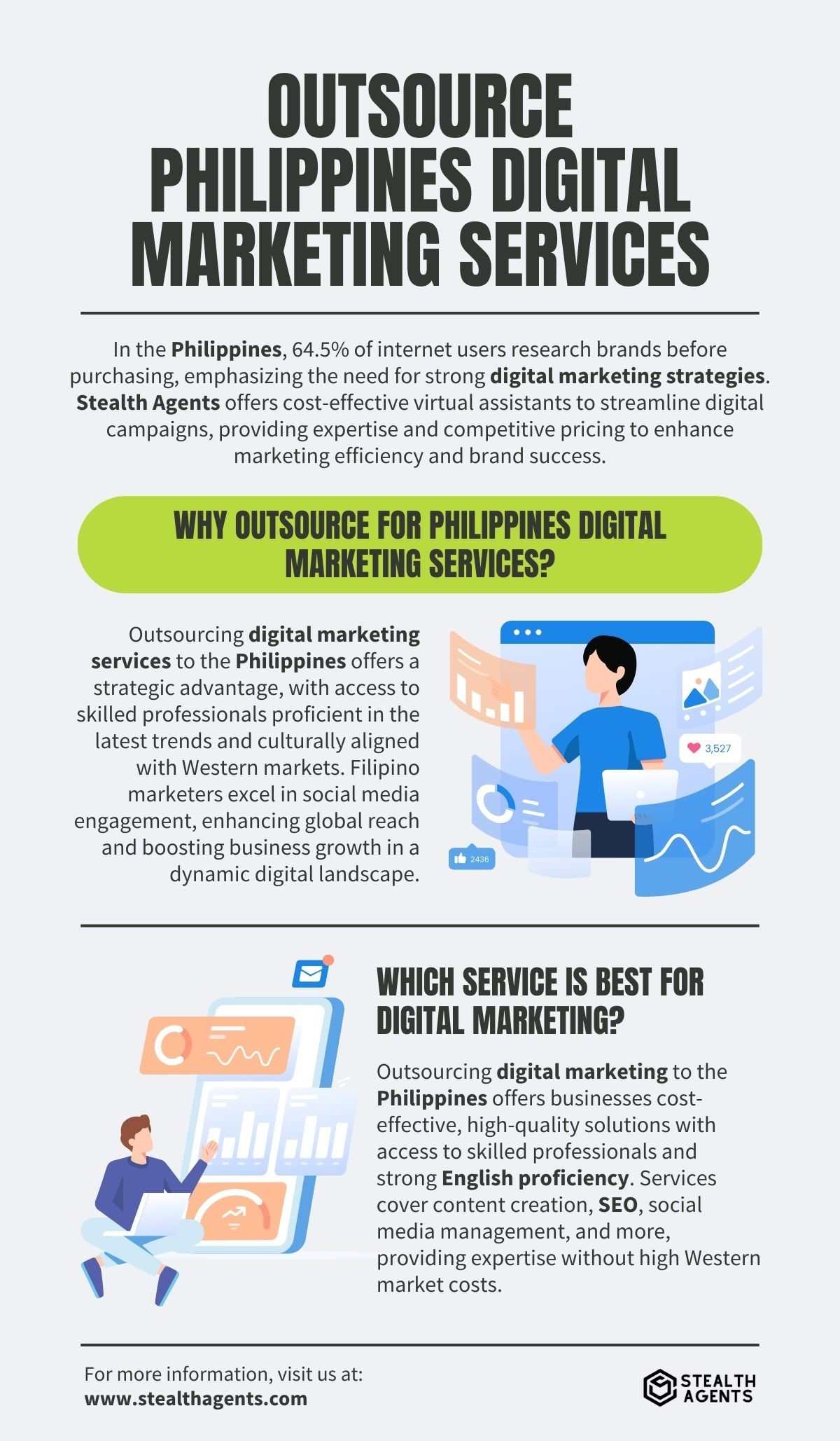 digital marketing agency in the philippines 