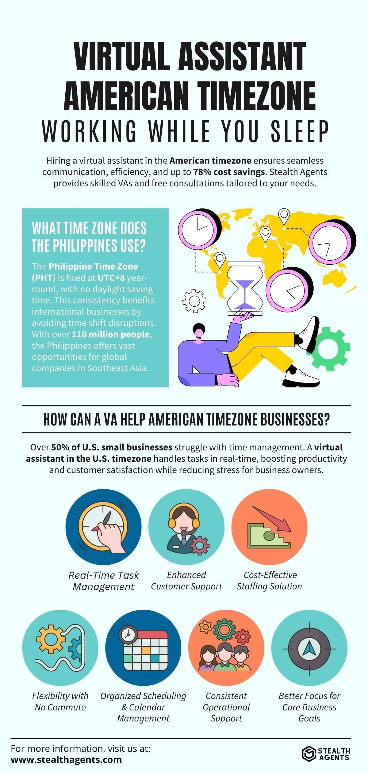 timezone philippines hiring 