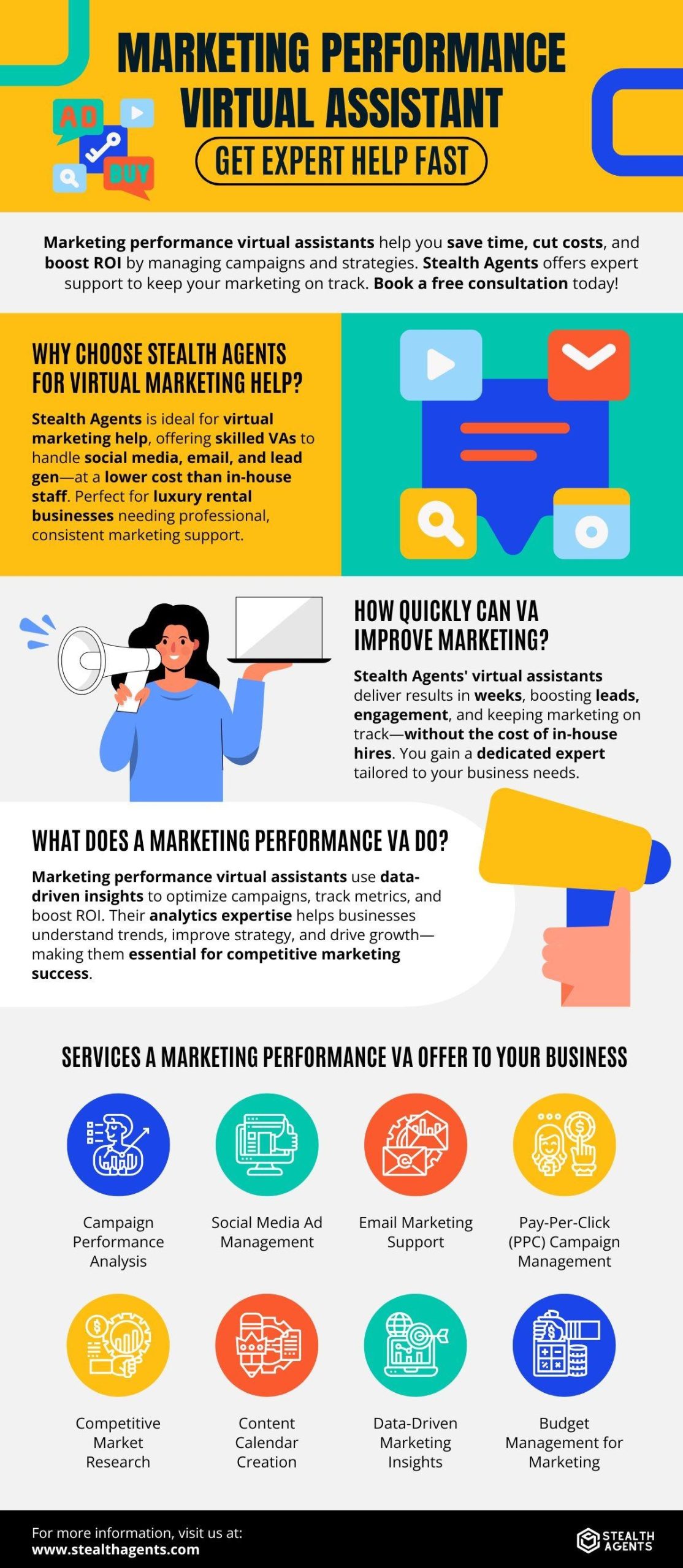b2b marketing services